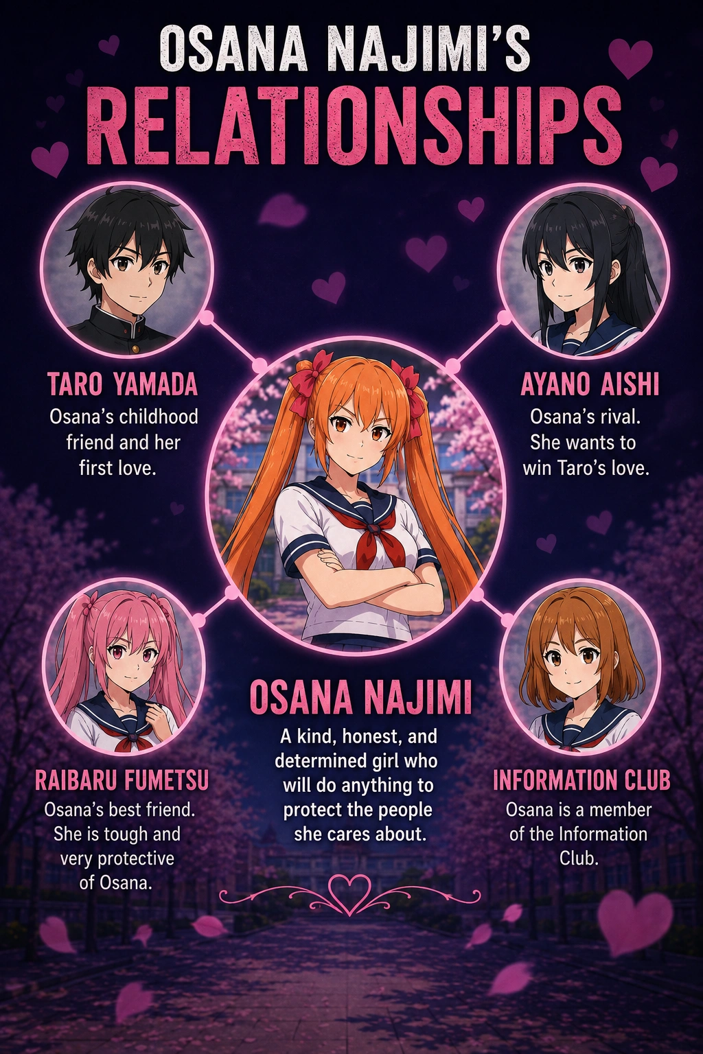 Osana relationship